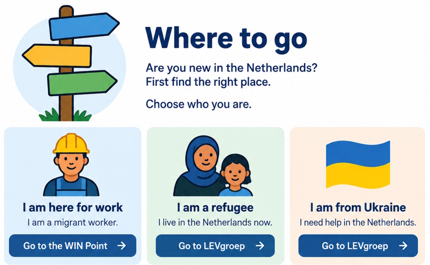 Where to go: kies informatie voor arbeidsmigranten, vluchtelingen of mensen uit Oekraïne